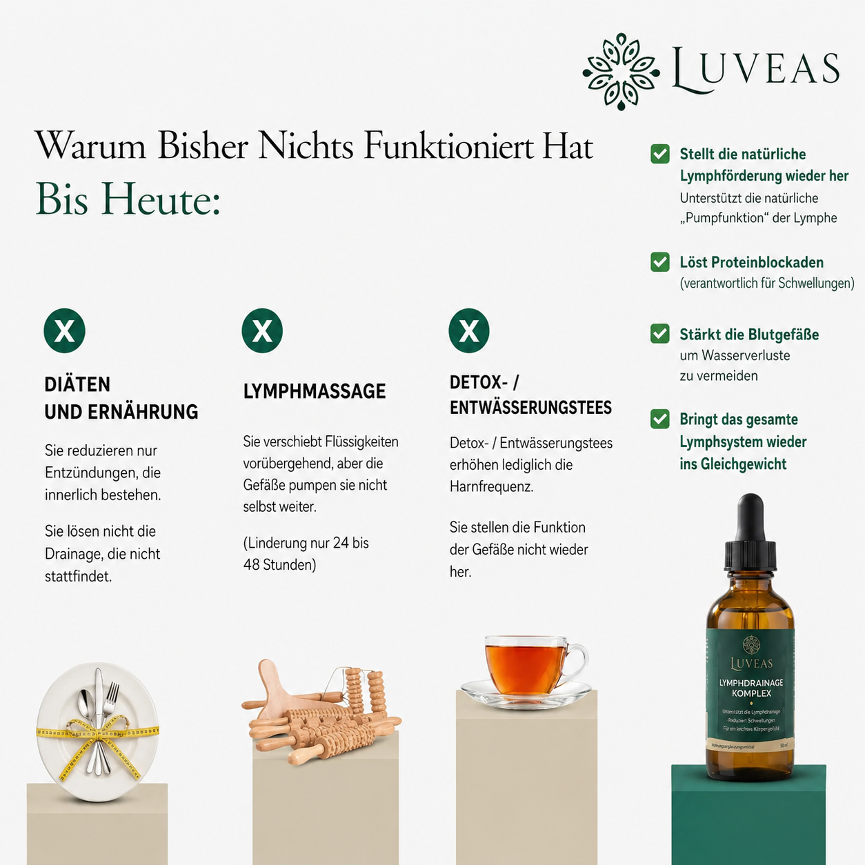 Luveas - Lymphdrainage-Komplex